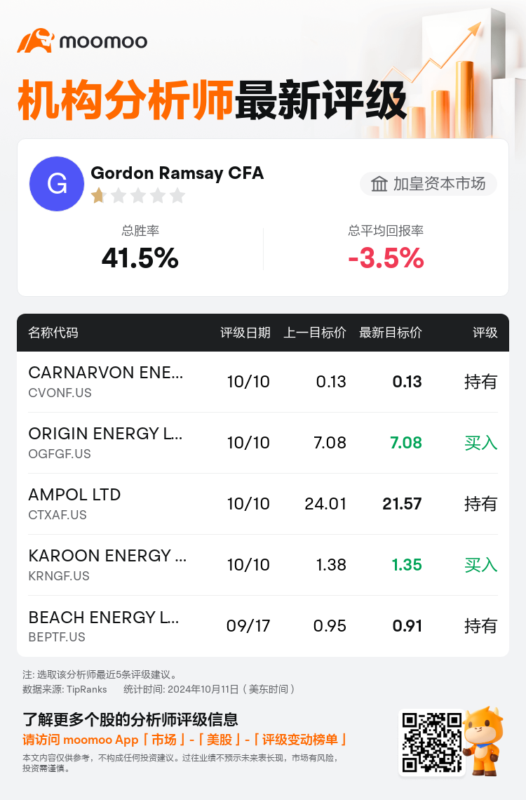 AnalystRecentRatingAutoNews_80466212513485_20241010_4b85b95e3276e7f58c7b567f572a34ed88325d47_1728700213343621_mm_sc