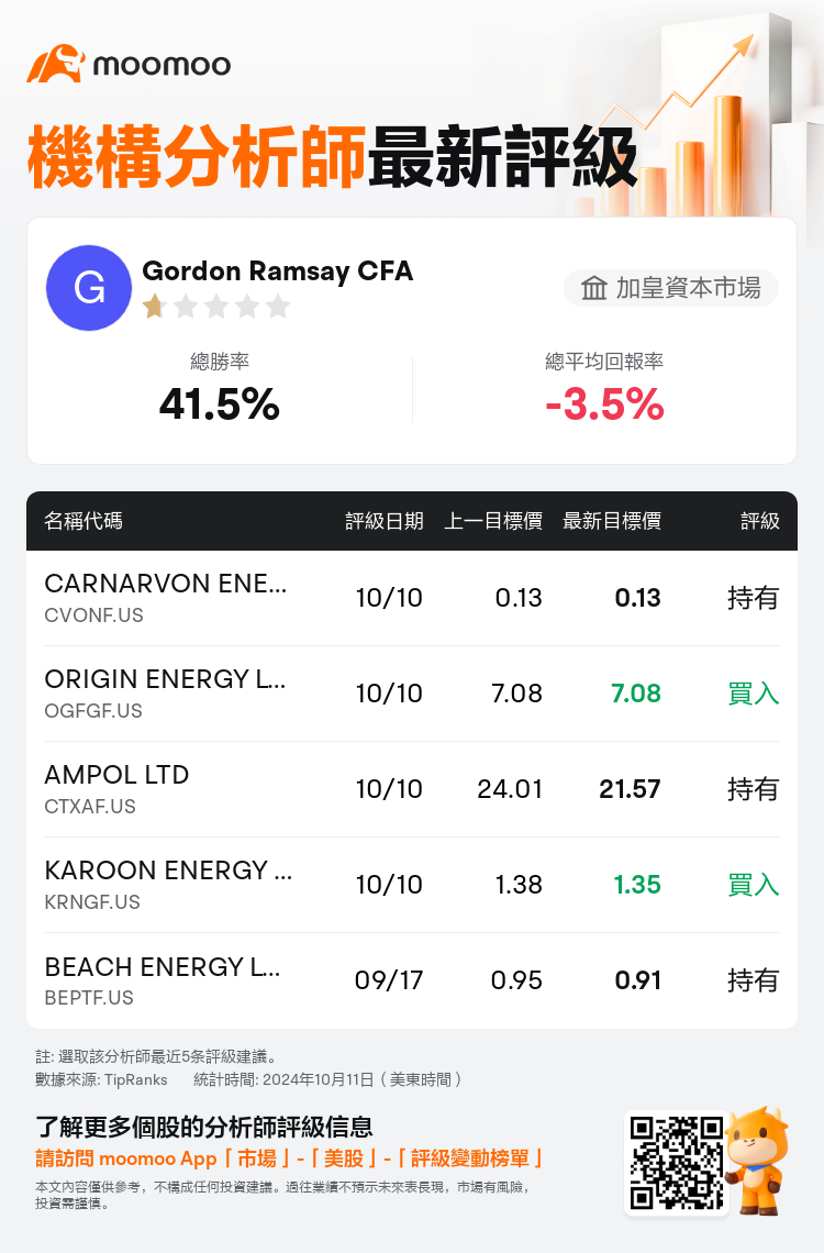 AnalystRecentRatingAutoNews_80466212513485_20241010_4b85b95e3276e7f58c7b567f572a34ed88325d47_1728700213343621_mm_tc