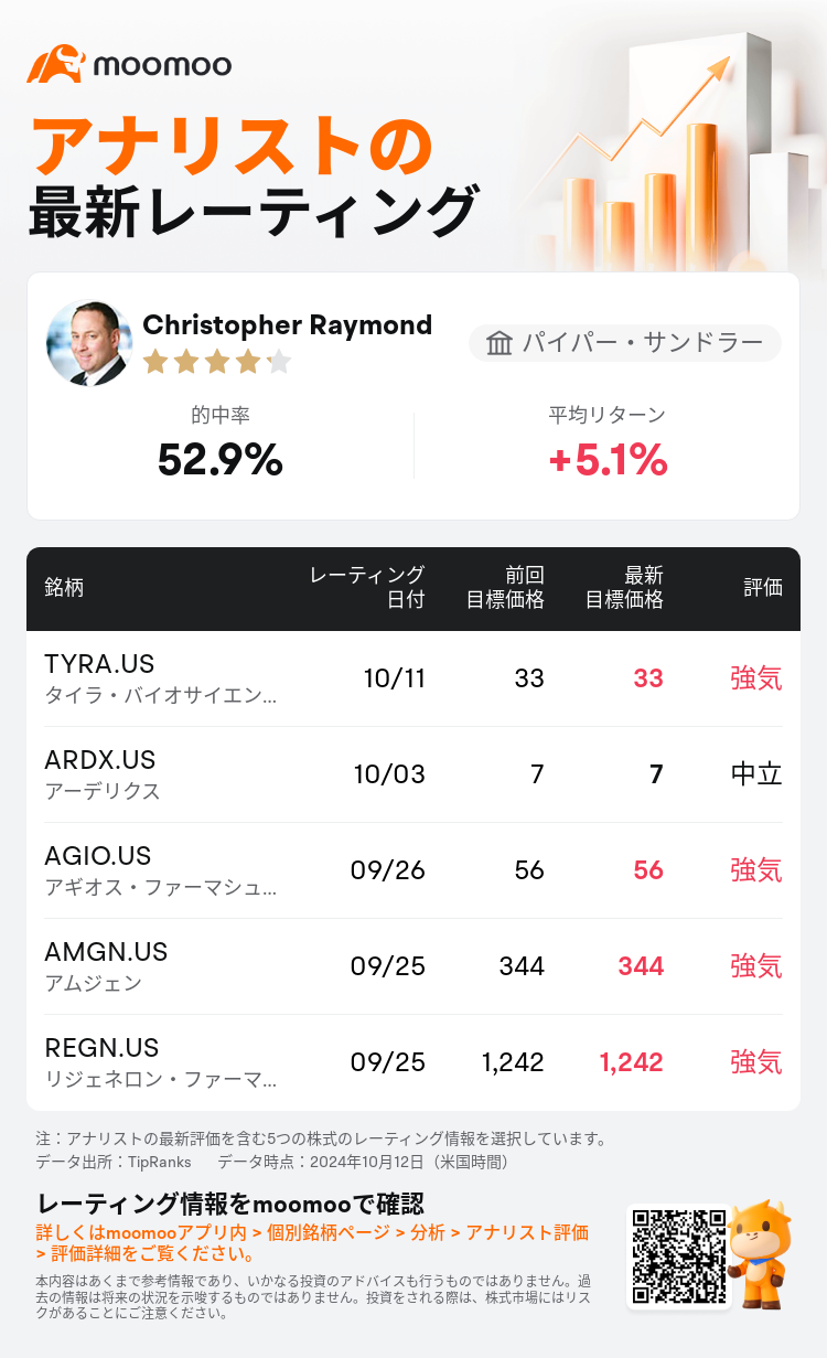 AnalystRecentRatingAutoNews_81080392838422_20241011_71fe668bdabb1ff1ec6346e66372254e9d11fde8_1728736337101325_mm_ja