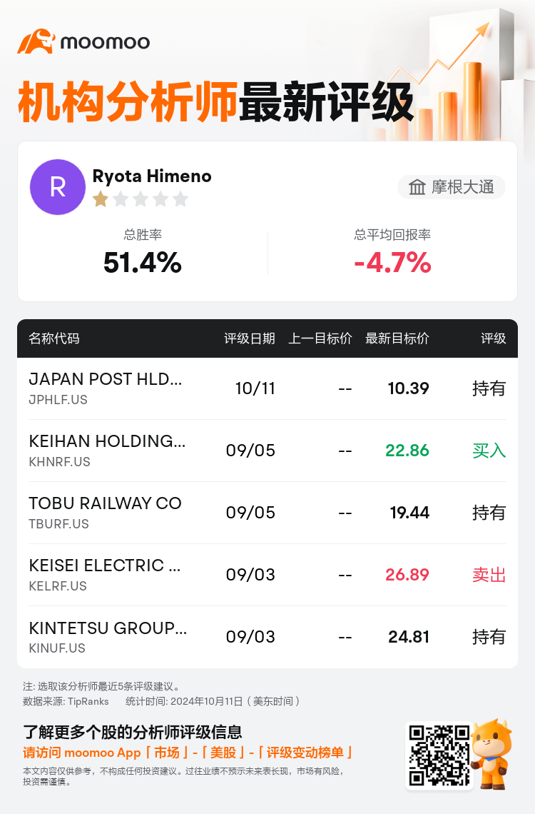 AnalystRecentRatingAutoNews_83945136030834_20241011_1da1b6d0d01300ba00894df879b2c566364ecd85_1728729096609084_mm_sc