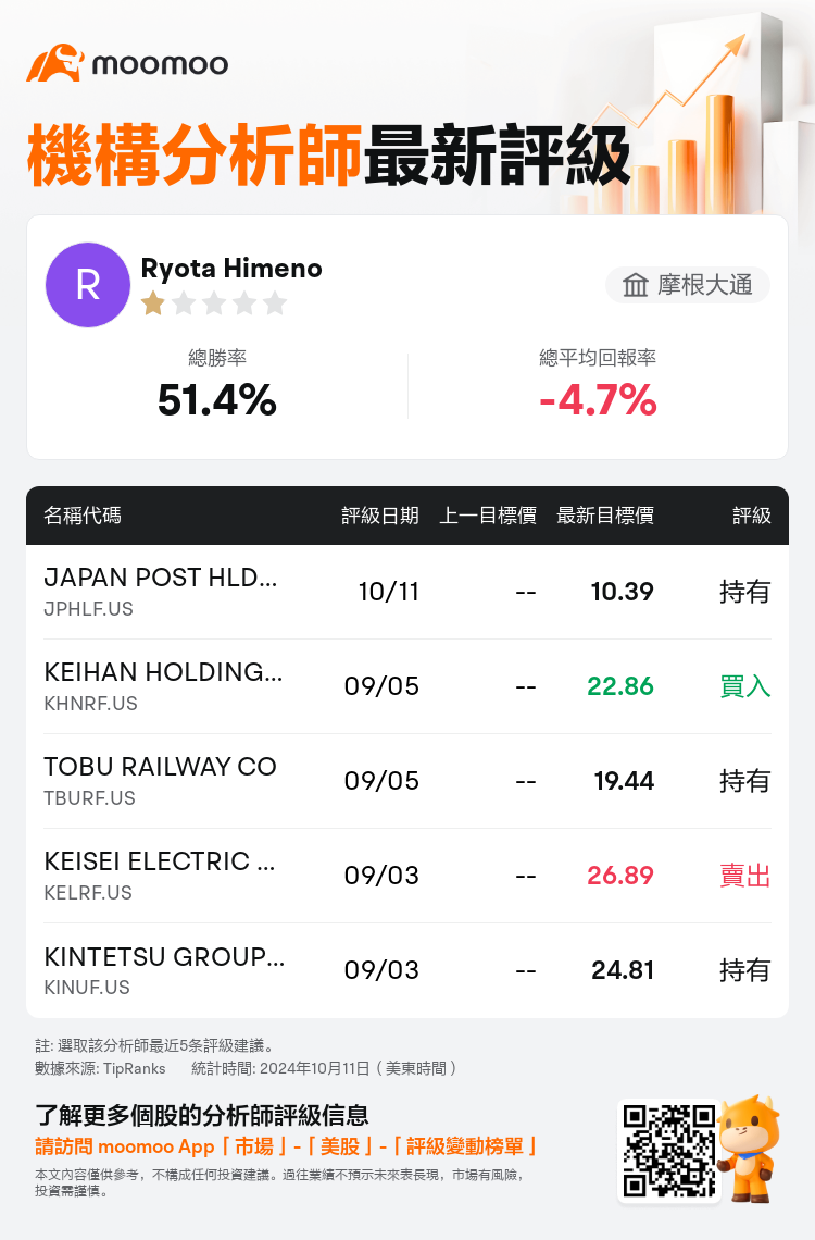 AnalystRecentRatingAutoNews_83945136030834_20241011_1da1b6d0d01300ba00894df879b2c566364ecd85_1728729096609084_mm_tc