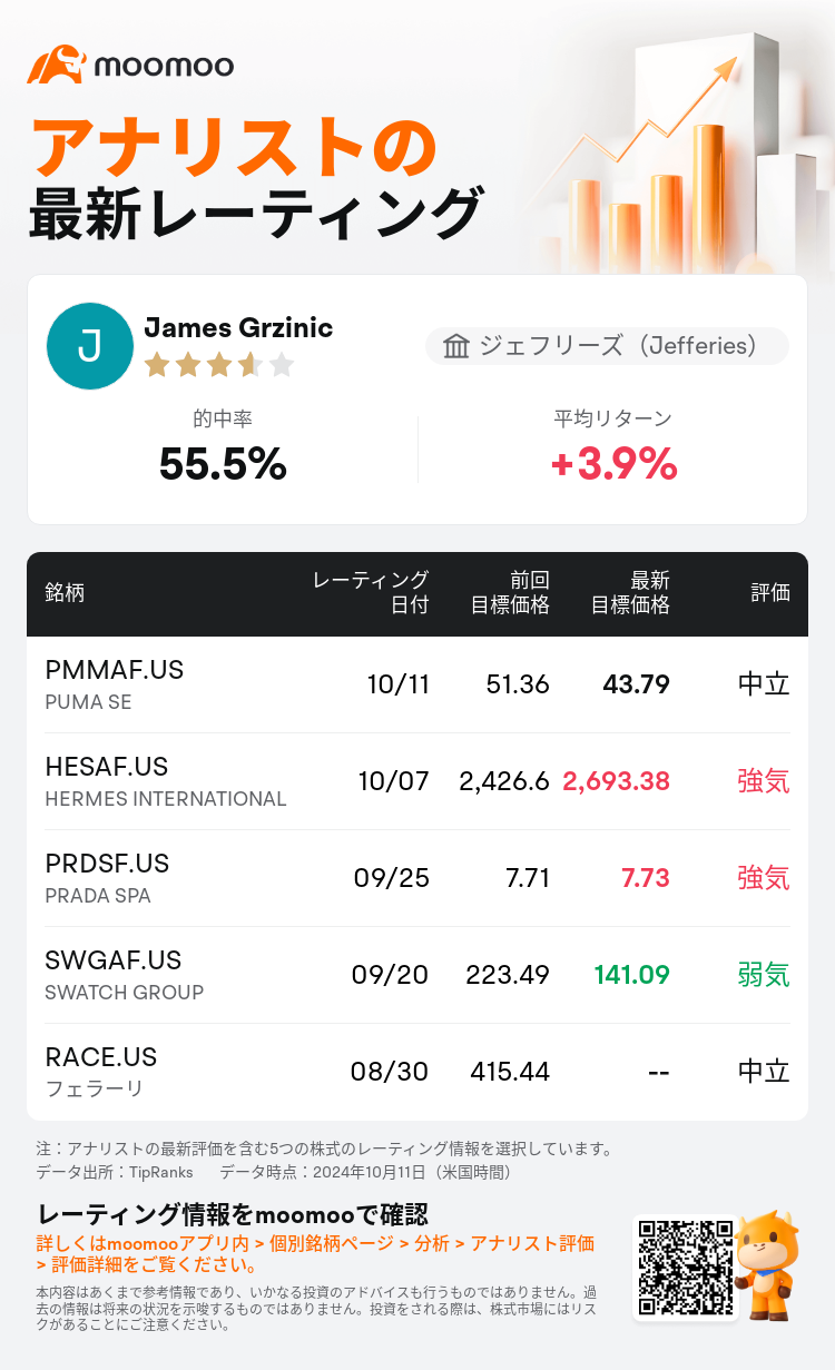 AnalystRecentRatingAutoNews_85096187272708_20241011_d345c6e68dab80a1e7ea886ad081c11e21a76ca0_1728732726681914_mm_ja