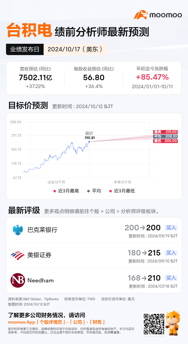 台积电将于10月17日发布财报，一图速览分析师最新预测