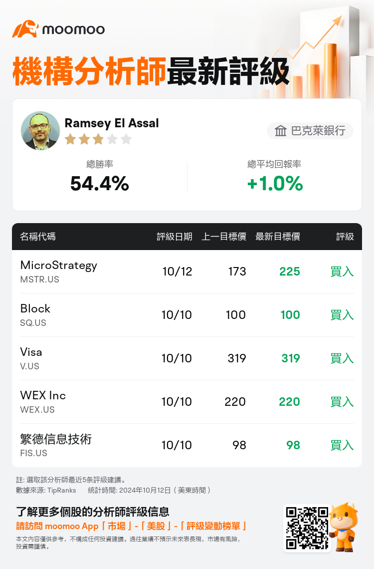 AnalystRecentRatingAutoNews_205577_20241012_2f605e0f867eebf5d3e3ea826bbf1a643218eb8f_1728768708769986_mm_tc