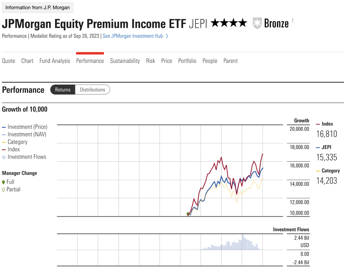 私の$100,000の配当ポートフォリオの決定 — JEPI、SPYI、またはXYLD