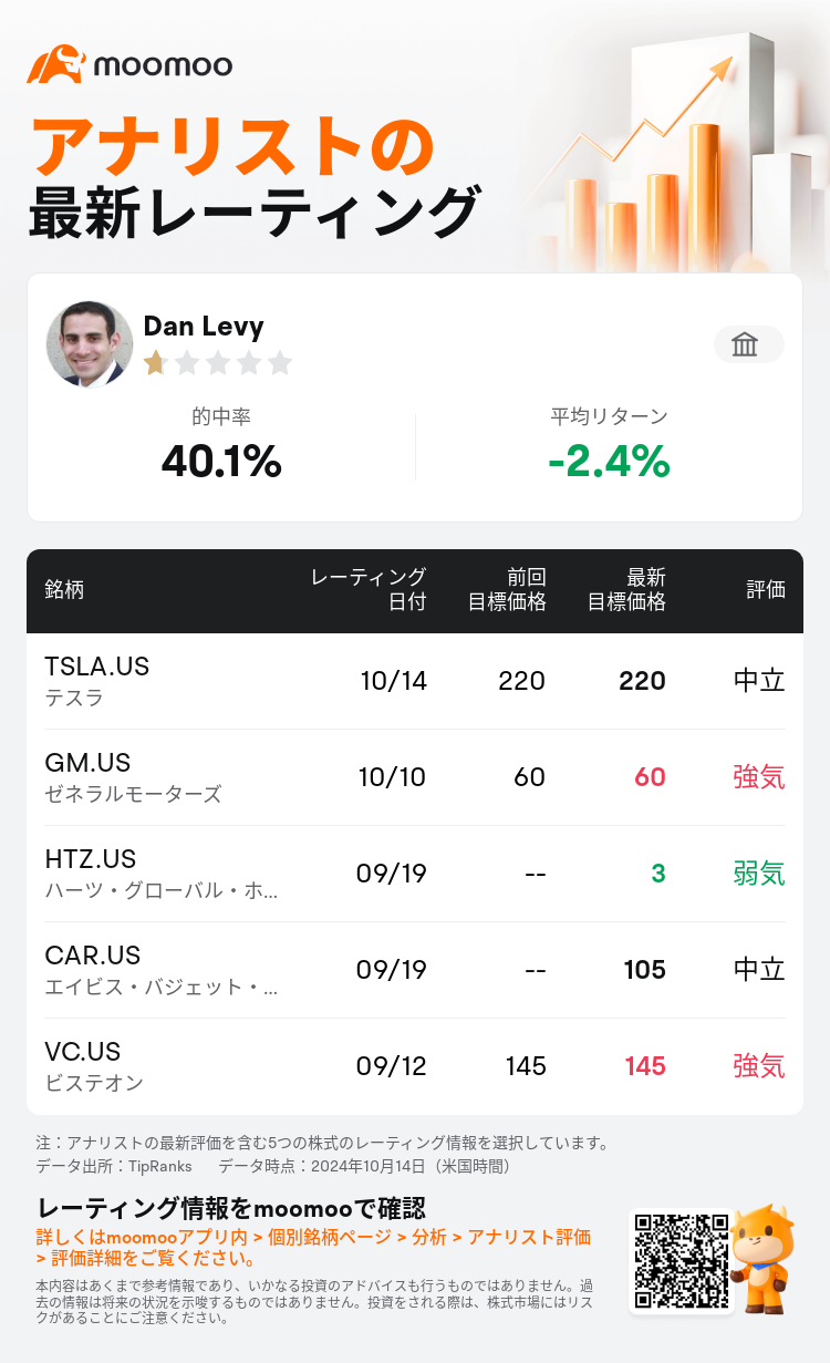 AnalystRecentRatingAutoNews_201335_20241014_d0c9a36e49b20bd6f64c6acb7ca4076c29449459_1728981075453264_mm_ja