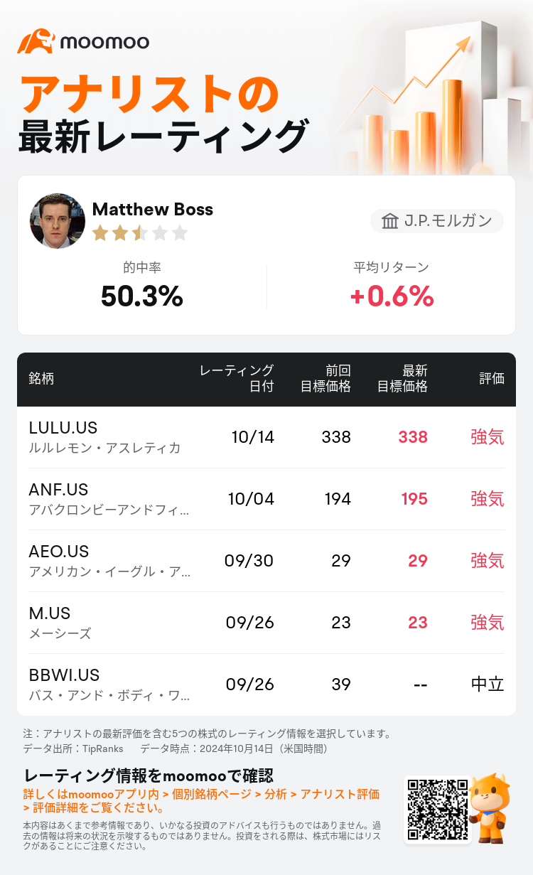 AnalystRecentRatingAutoNews_201847_20241014_80250b043c06668a364c0172416f154b957c668a_1728984718640163_mm_ja