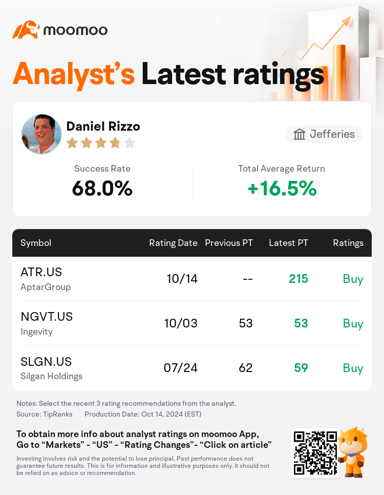 AnalystRecentRatingAutoNews_202226_20241014_5f047c7ccdb6d3291d12044d59c0f6ed0c4e6b8c_1728999026063961_mm_en