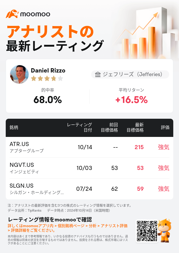 AnalystRecentRatingAutoNews_202226_20241014_5f047c7ccdb6d3291d12044d59c0f6ed0c4e6b8c_1728999026063961_mm_ja