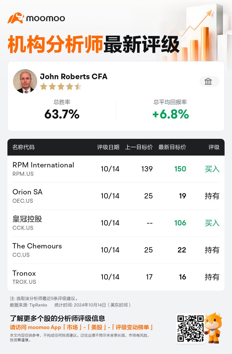 AnalystRecentRatingAutoNews_203360_20241014_b06b4f26ae3927b3412c11a65d1c60c4034390a2_1728984723659929_mm_sc