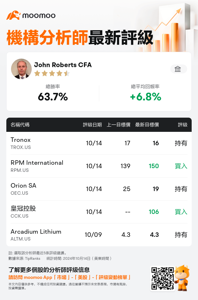 AnalystRecentRatingAutoNews_206872_20241014_b06b4f26ae3927b3412c11a65d1c60c4034390a2_1728991842592829_mm_tc