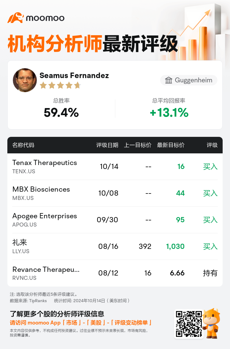 AnalystRecentRatingAutoNews_210391_20241014_c6d0b821805a2682093c36127b236f94e68f5006_1728995412915804_mm_sc