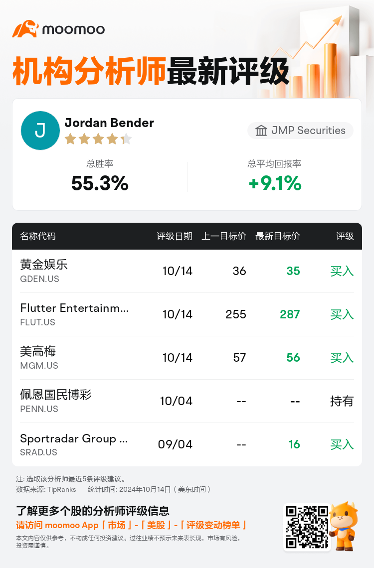 AnalystRecentRatingAutoNews_211270_20241014_3f54ee99c0dac7d56fda17a189676b828d610a7a_1728984722749202_mm_sc