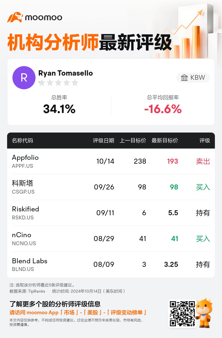 AnalystRecentRatingAutoNews_71343701964971_20241014_596292323d91373bb4433cb9a69a7d2b5cd7363c_1728984704639949_mm_sc