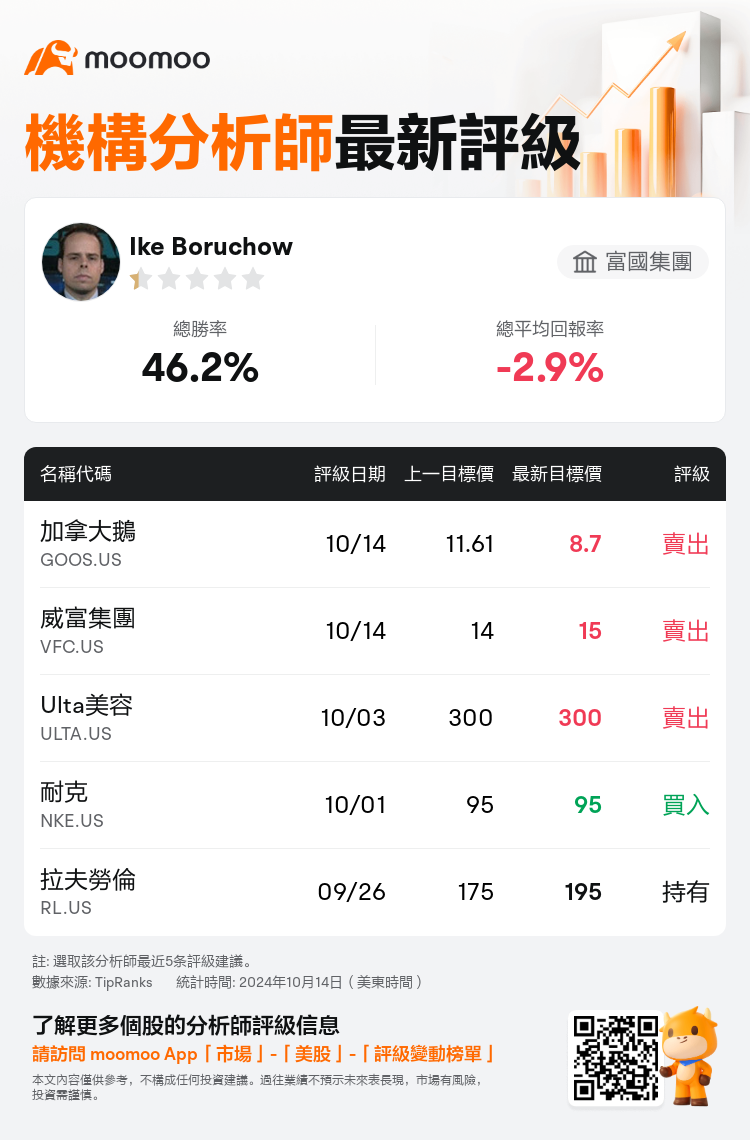 AnalystRecentRatingAutoNews_73985106853939_20241014_4e6533d459ea222ffd5646685323a80638ef1e7f_1728981028212377_mm_tc