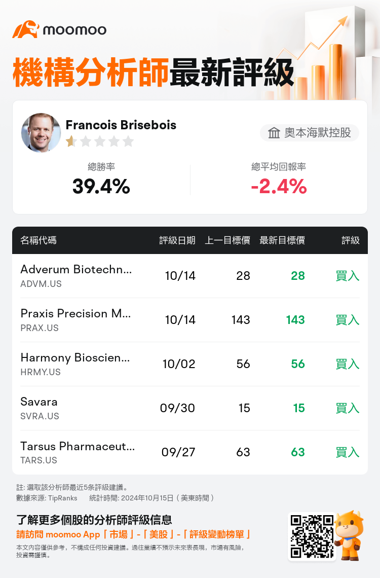 AnalystRecentRatingAutoNews_79645873755932_20241014_1377ec3552b45b6879719f763519c7f4c72fca3f_1728984715338303_mm_tc