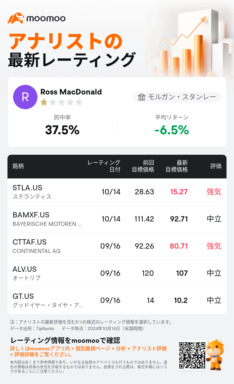 AnalystRecentRatingAutoNews_80079665453560_20241014_53dc5a5eddcb06752fde0ed8e4c879741177ea56_1728991849994189_mm_ja