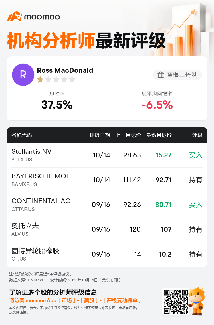 AnalystRecentRatingAutoNews_80079665453560_20241014_53dc5a5eddcb06752fde0ed8e4c879741177ea56_1728991849994189_mm_sc