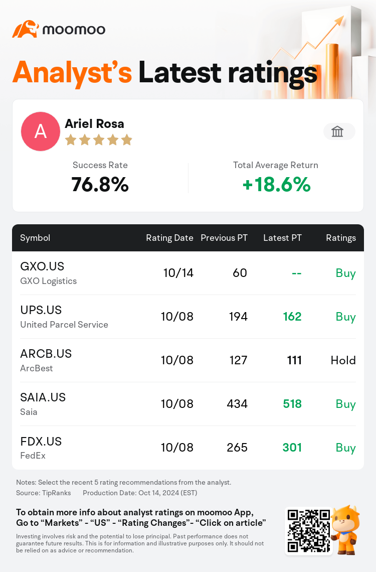 AnalystRecentRatingAutoNews_80917184080854_20241014_aa388e89b51f17b6d127aba7e5b15d915bee7f4a_1728991848360608_mm_en