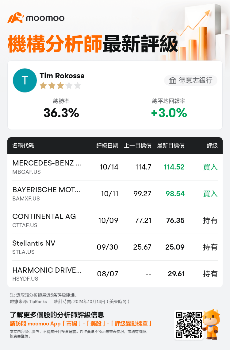 AnalystRecentRatingAutoNews_82527796820172_20241014_1896e264ebe17d37fe6befdf53c7f0fa3d2ac3d3_1728984736489133_mm_tc