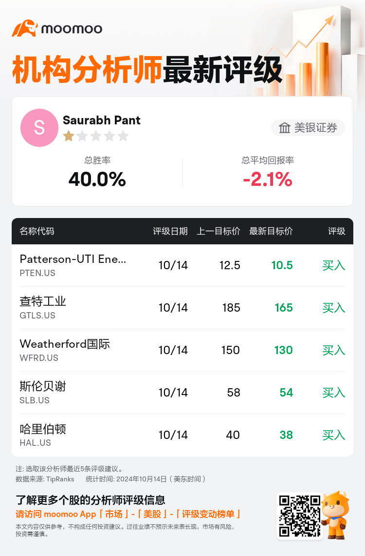 AnalystRecentRatingAutoNews_83391085247896_20241014_50893c09deae3dd07b14001223cb5c27f0ab0ba9_1728995429960978_mm_sc