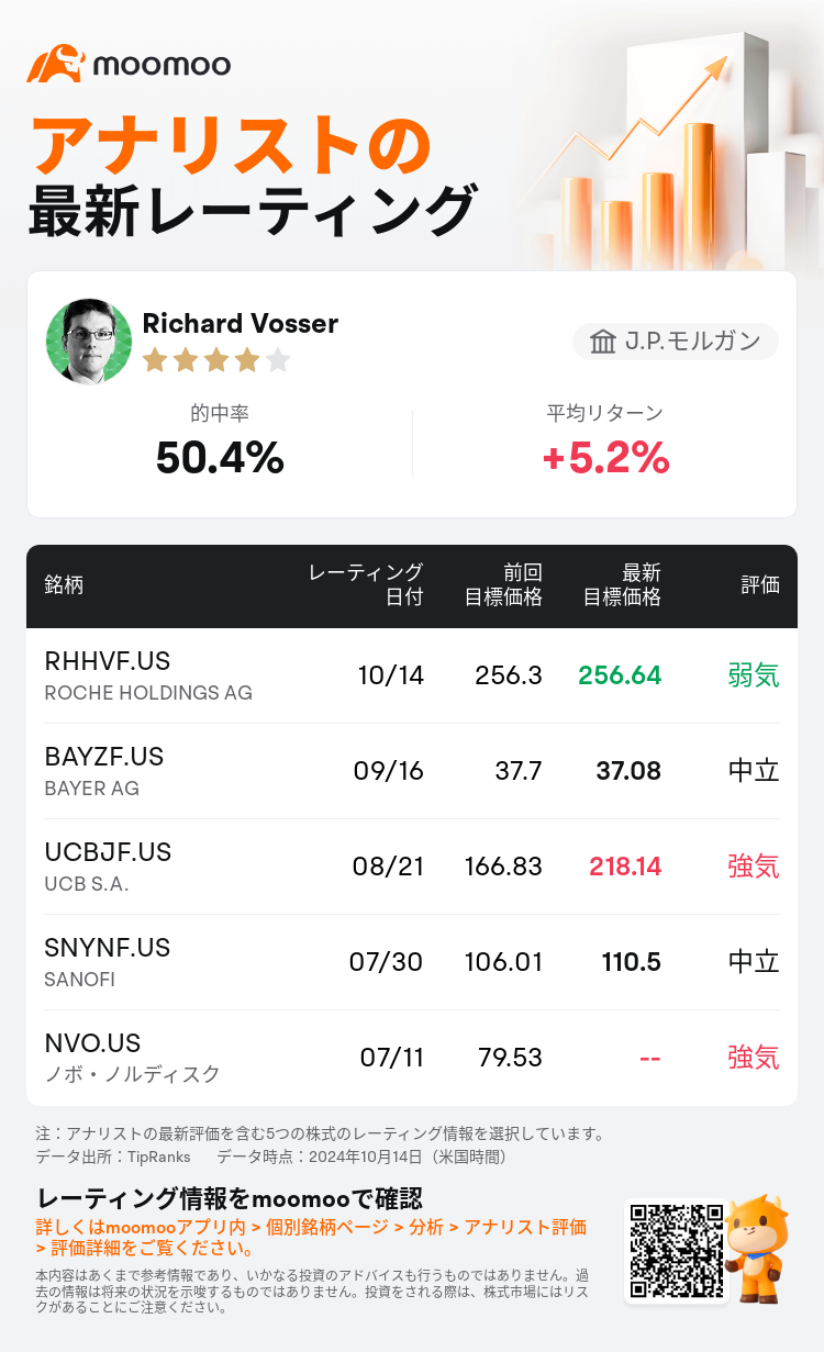 AnalystRecentRatingAutoNews_84366042828189_20241014_4cb9a3d5c61c41c3a0bcb7b44968c4cfecf41f68_1728973908748527_mm_ja