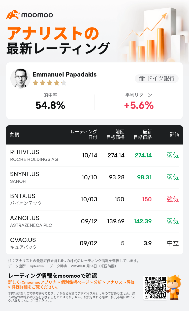 AnalystRecentRatingAutoNews_84366042828189_20241014_a1eee3e982e8e6743f3476b569c1994a93e9d8d3_1728973908747729_mm_ja