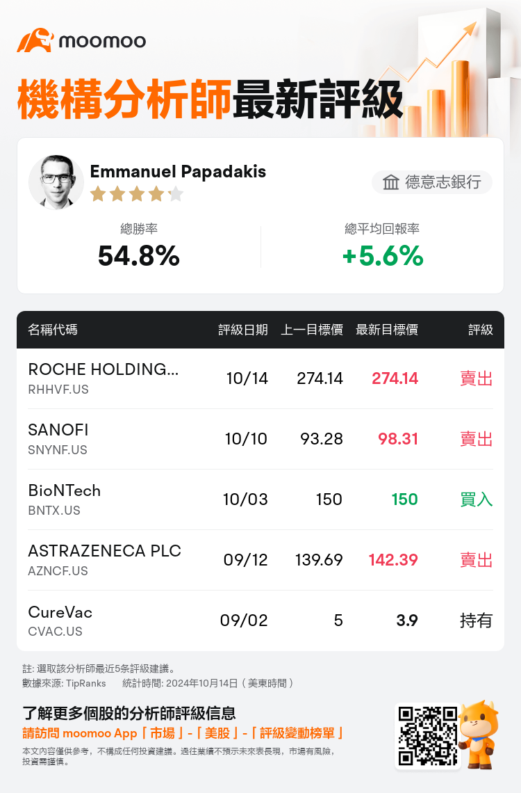 AnalystRecentRatingAutoNews_84366042828189_20241014_a1eee3e982e8e6743f3476b569c1994a93e9d8d3_1728973908747729_mm_tc