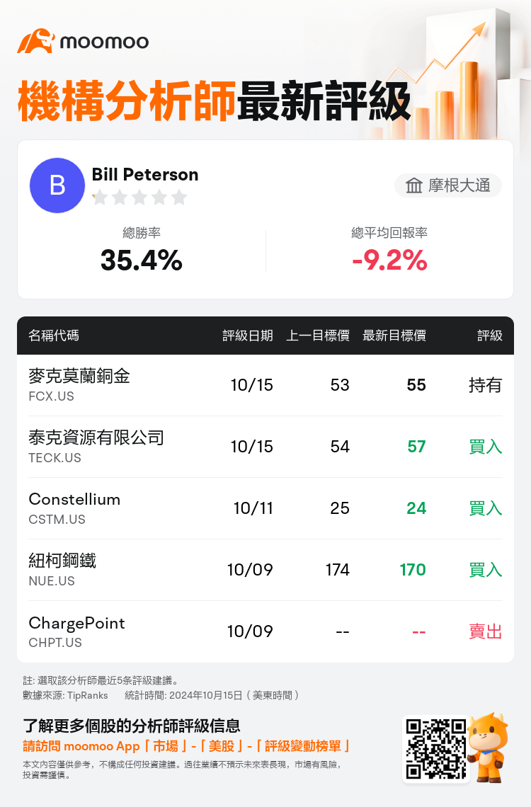 AnalystRecentRatingAutoNews_201814_20241015_14dfa68db4eab195d85d85dc3a1bc5c8bf7baaf5_1729078218389734_mm_tc