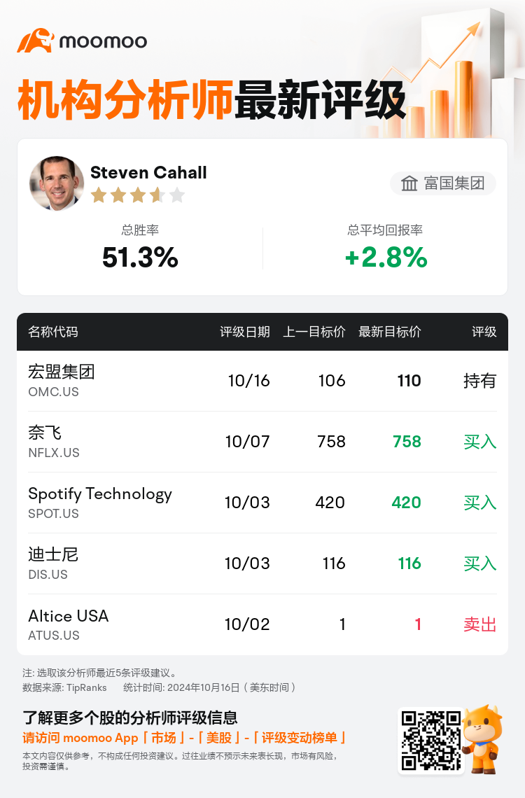 AnalystRecentRatingAutoNews_203301_20241016_a3cfacdd1937b0c72e438c8c34e4565457c468c2_1729071031057233_mm_sc