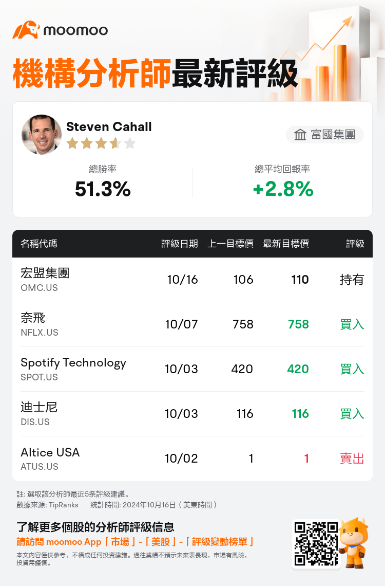 AnalystRecentRatingAutoNews_203301_20241016_a3cfacdd1937b0c72e438c8c34e4565457c468c2_1729071031057233_mm_tc