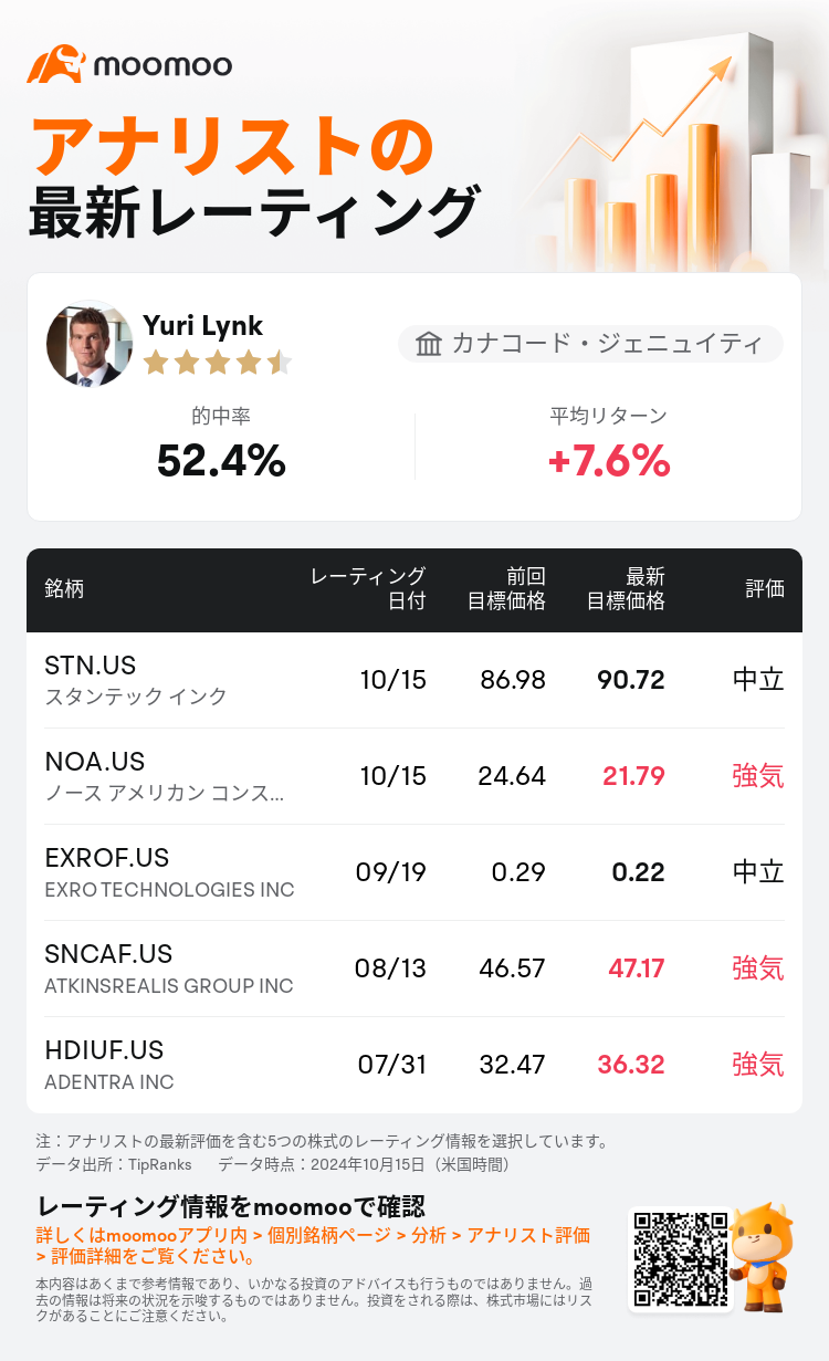 AnalystRecentRatingAutoNews_205202_20241015_46e246a43501fe05e4c4f138da108149985d3fa1_1729081833752000_mm_ja