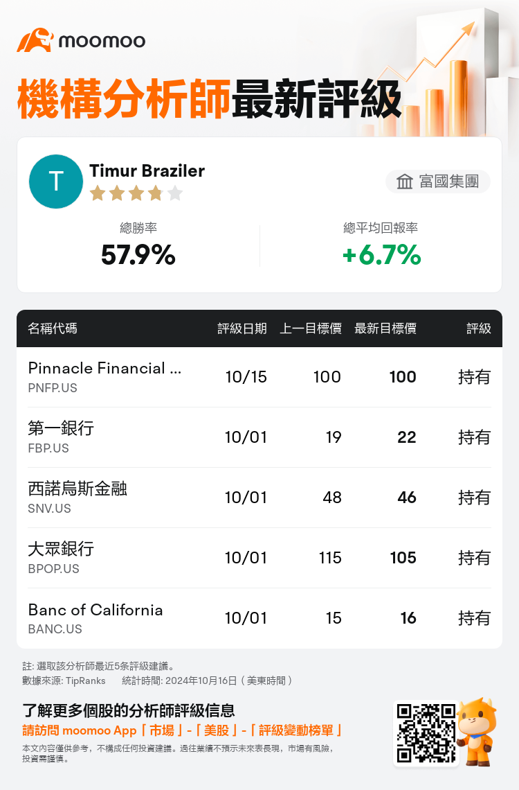 AnalystRecentRatingAutoNews_205790_20241015_b6dd0b9f19b44cc69c23c04f9c3ab7fe569f9ec2_1729078254172718_mm_tc