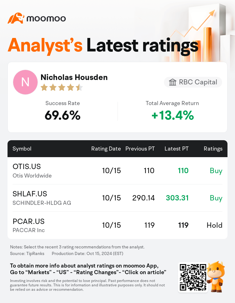 AnalystRecentRatingAutoNews_78829829968825_20241015_29981d6fc0140e3b8074b151208727ff0d9f6f6b_1729078247087064_mm_en