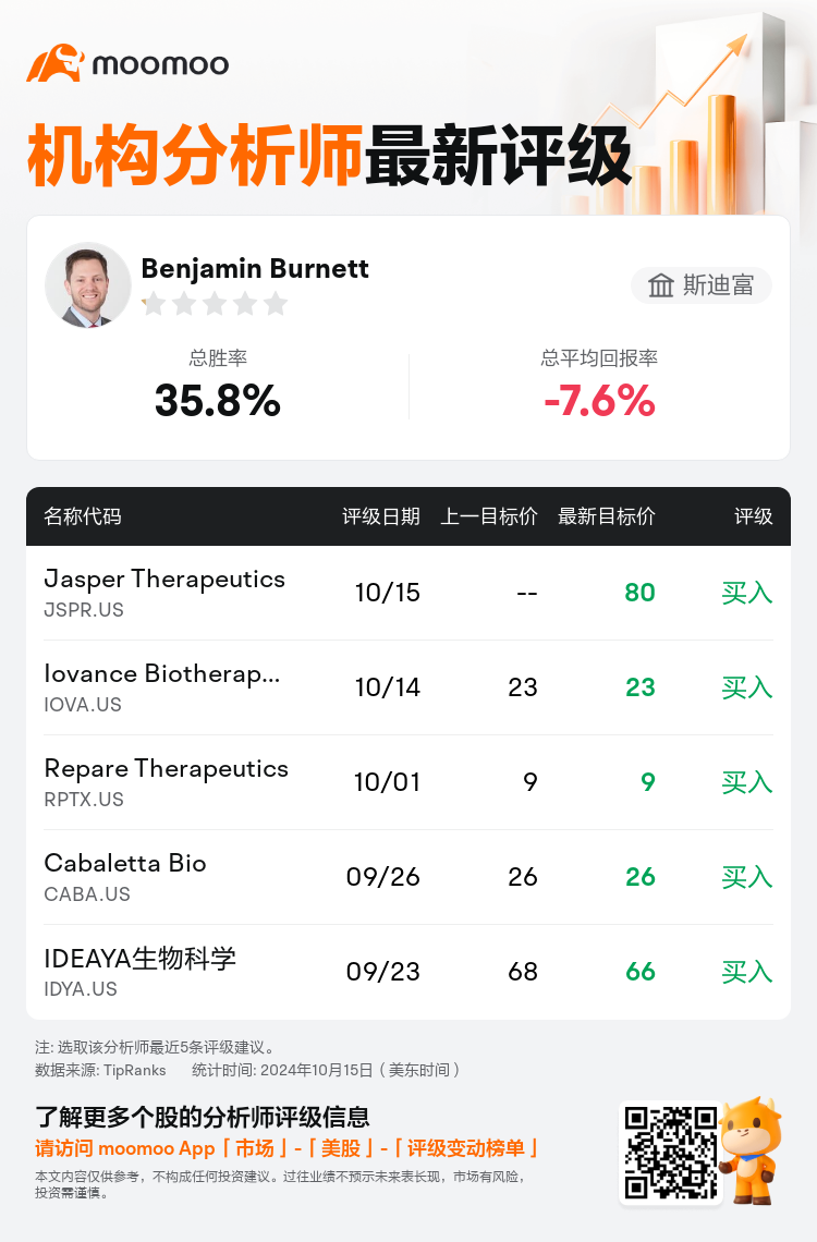 AnalystRecentRatingAutoNews_81157702249894_20241015_6a9fc0aca957490de69e70198bf75bcdda0d20d2_1729081882419057_mm_sc