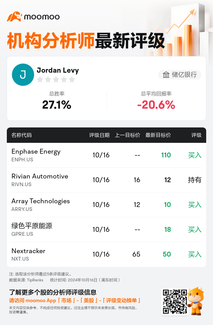 AnalystRecentRatingAutoNews_81179177086489_20241016_78f25f45e7466342e9c462102eae65470b1a17ab_1729089087564494_mm_sc