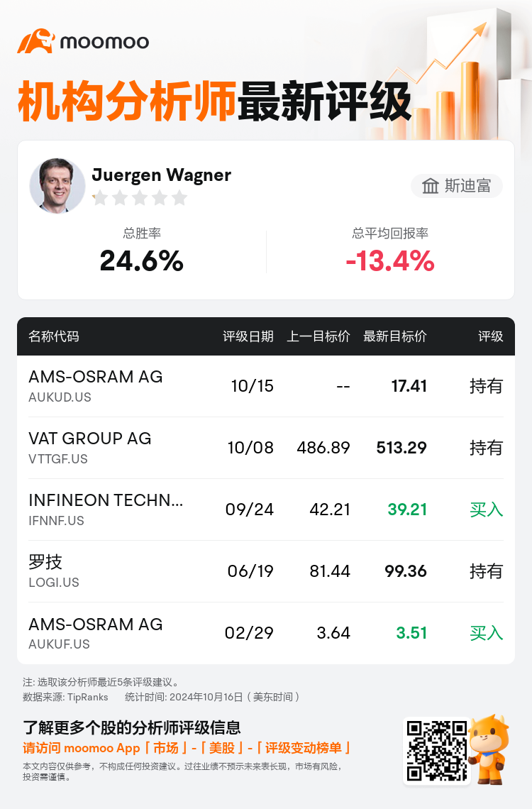 AnalystRecentRatingAutoNews_85882166295917_20241015_862ce7cc3dcd7d11f4206e24c710c94be1021c3b_1729078246098460_mm_sc