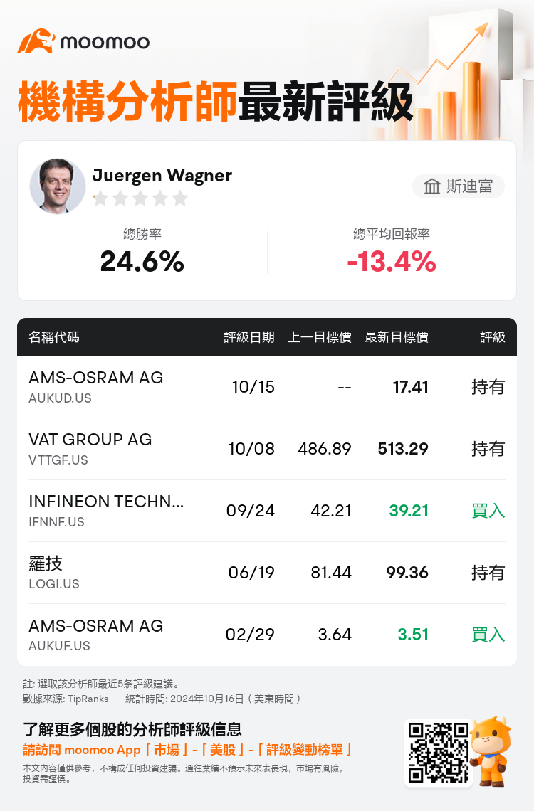 AnalystRecentRatingAutoNews_85882166295917_20241015_862ce7cc3dcd7d11f4206e24c710c94be1021c3b_1729078246098460_mm_tc