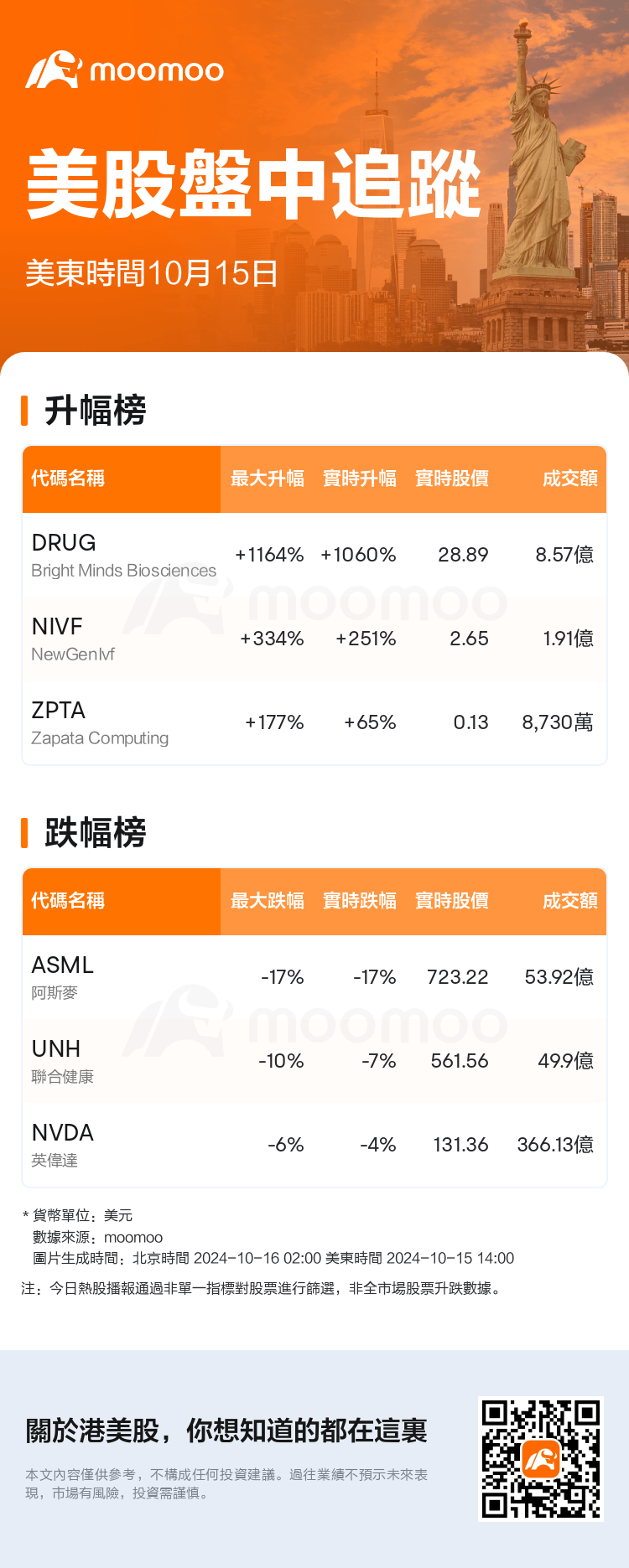 USTodayHotStockAutoNews_mm_20241015_1729015200_tc.png