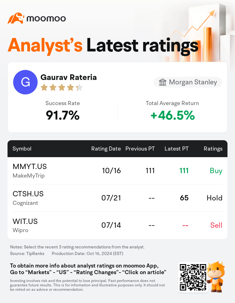 AnalystRecentRatingAutoNews_201545_20241016_67df61ca696d5b020376a25f3d0e1ba4d1d4aa5a_1729157454393689_mm_en