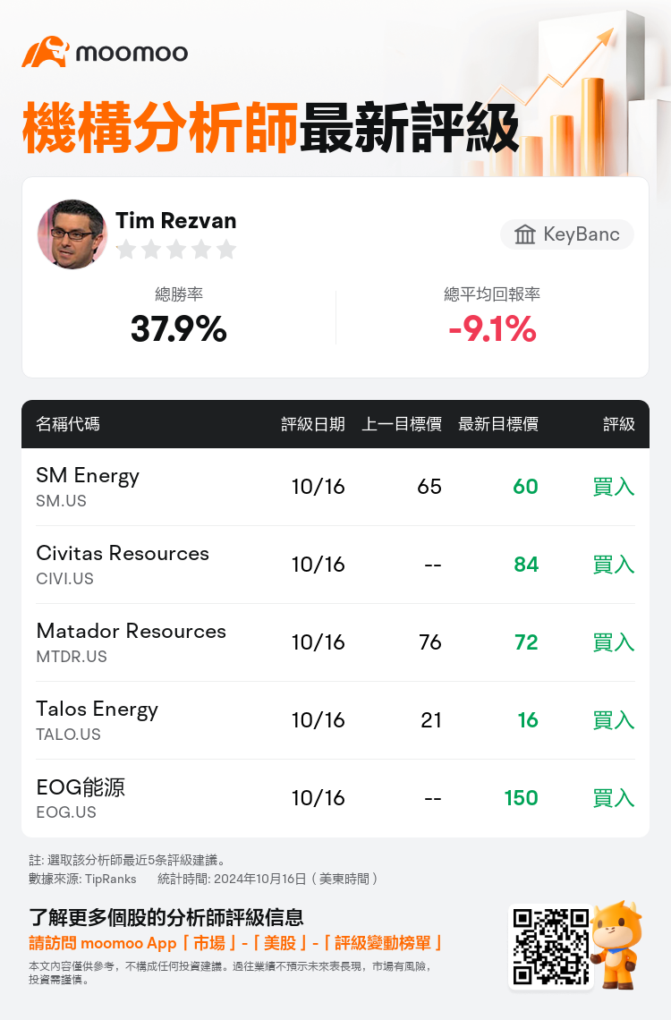 AnalystRecentRatingAutoNews_201946_20241016_331cb7a63b25cc65d644fcb4c8c3b966453e46c2_1729157442848829_mm_tc