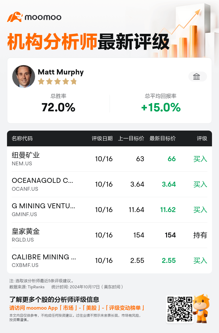 AnalystRecentRatingAutoNews_202883_20241016_3c8e0b323485ec9c1d92cc1a8df9d239e6864524_1729168224263591_mm_sc