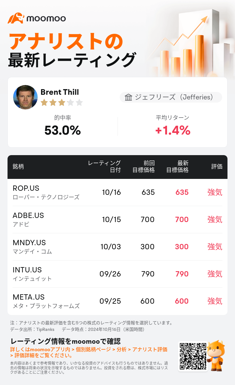 AnalystRecentRatingAutoNews_203235_20241016_91c558e8650c86a9cddfad79e98c067777c808b3_1729164617408041_mm_ja