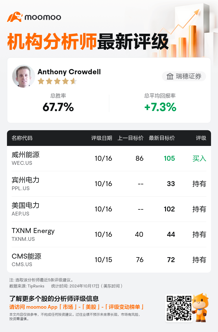 AnalystRecentRatingAutoNews_203486_20241016_d69c297423f52c15c75ee432fa9b7d3cd1284a67_1729157422501934_mm_sc