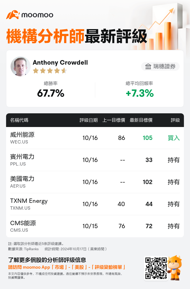 AnalystRecentRatingAutoNews_203486_20241016_d69c297423f52c15c75ee432fa9b7d3cd1284a67_1729157422501934_mm_tc