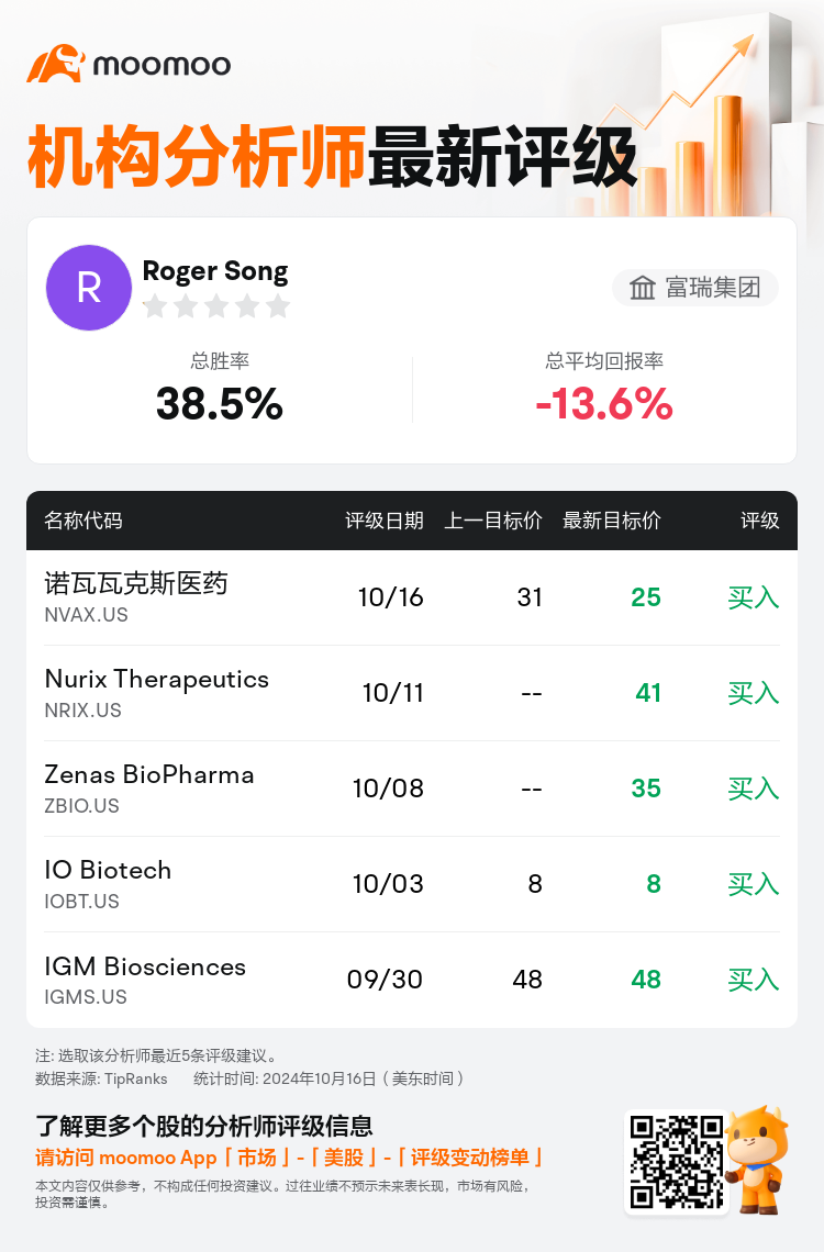 AnalystRecentRatingAutoNews_206176_20241016_2bd3814e4d62d05eb8158ec6bad6b99e15b3a361_1729153892376906_mm_sc