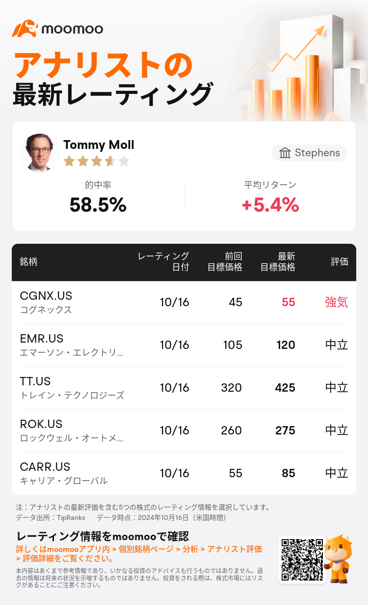 AnalystRecentRatingAutoNews_206374_20241016_a0285eb5d26f9f667a2fd500dc587a53f366b6f5_1729157480519419_mm_ja