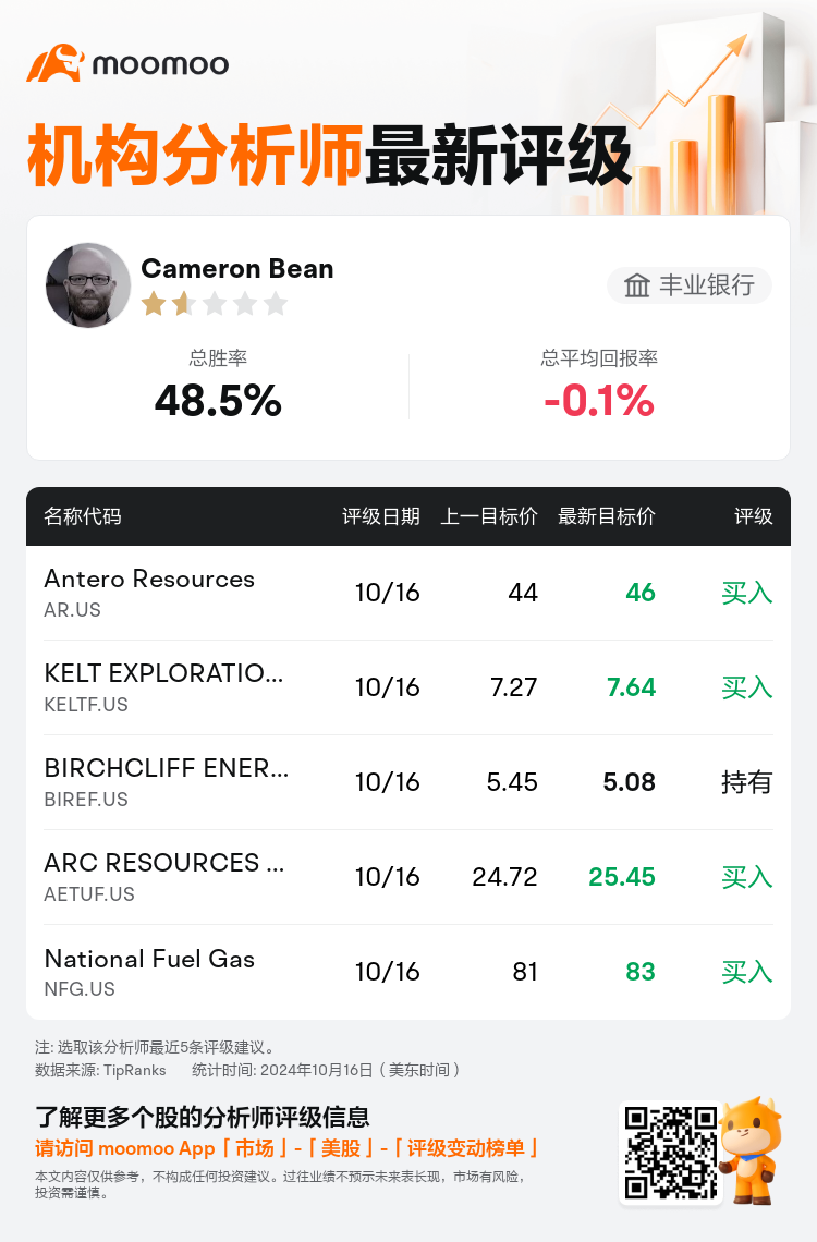 AnalystRecentRatingAutoNews_206683_20241016_948d5dfba733f987fb533443b3daa23aeb6e7b71_1729157540123888_mm_sc