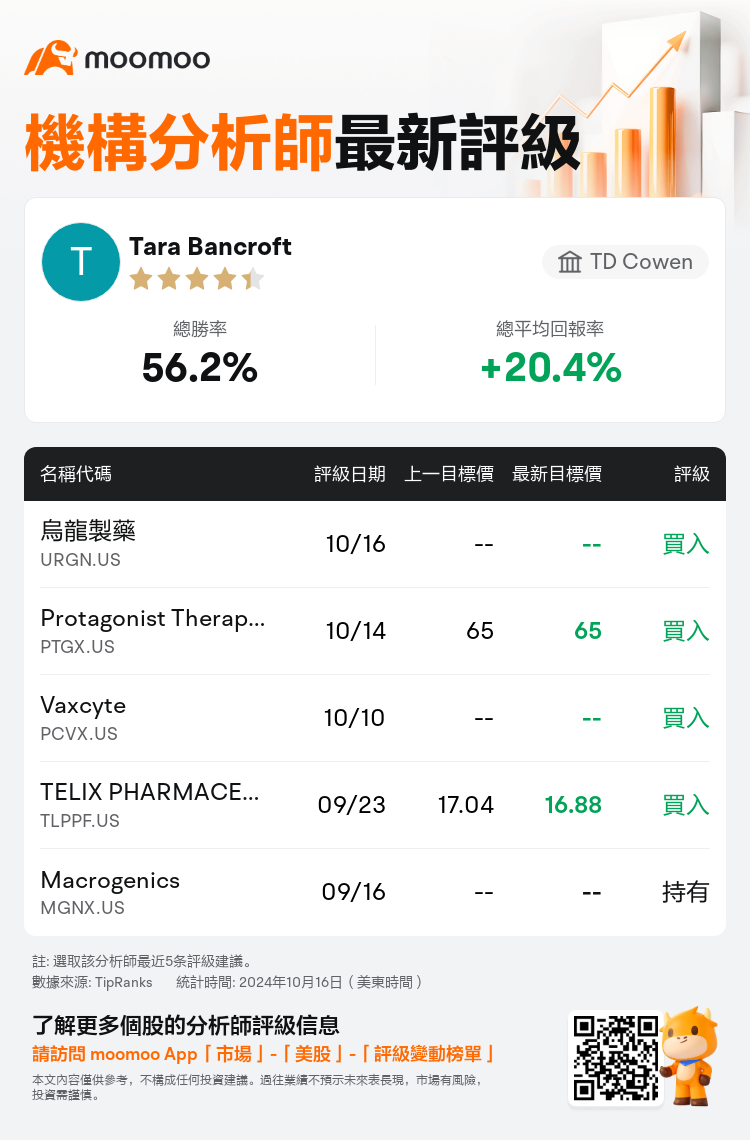 AnalystRecentRatingAutoNews_74217035088039_20241016_63dac49bdfcd7192b8d15a49a041c8acfb534e42_1729153839793629_mm_tc