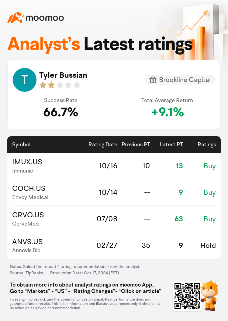 AnalystRecentRatingAutoNews_77309411544451_20241016_6e4c17d999fd61da2c2e41cb5815087f7236e3dc_1729164672211465_mm_en